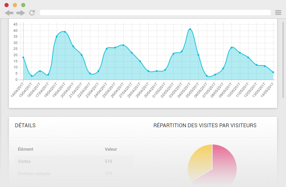 Coral CMS, backoffice partie statistiques